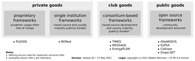 energy-models-economic-goods-prism.02